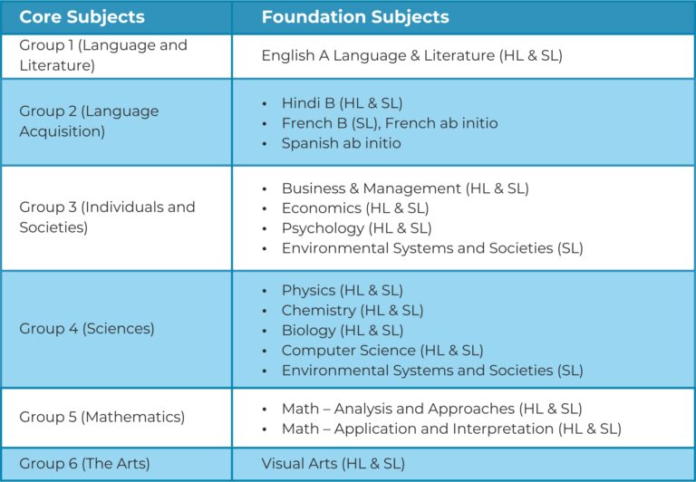 Ib Diploma Program Dy Patil International School Worli 5073